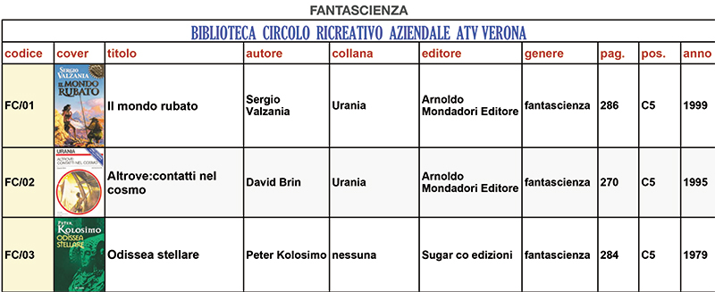 Fantascienza